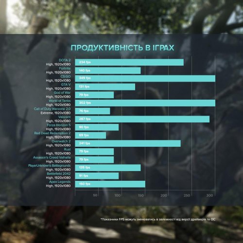 Персональний комп'ютер ASGARD Fenrir (A79X.64.S20.36.3715W)