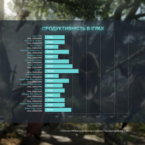 Персональний комп'ютер ASGARD Fenrir (A77X.64.S5.46T.3599)