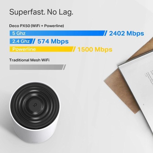 Домашня Powerline Mesh Wi-Fi система (3 шт у комплекті), Deco PX50(3-pack) TP-LINK