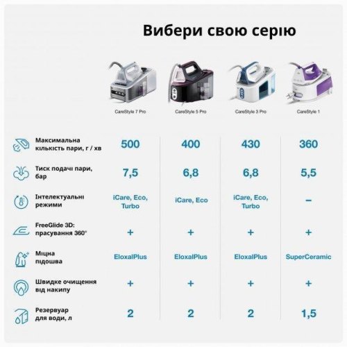 Прасувальна система BRAUN IS 3132 WH