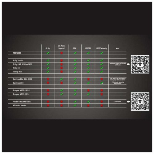 Передавач (TX) TBS CROSSFIRE TX -LONG RANGE RC TRANSMITTER (HP167-0049)