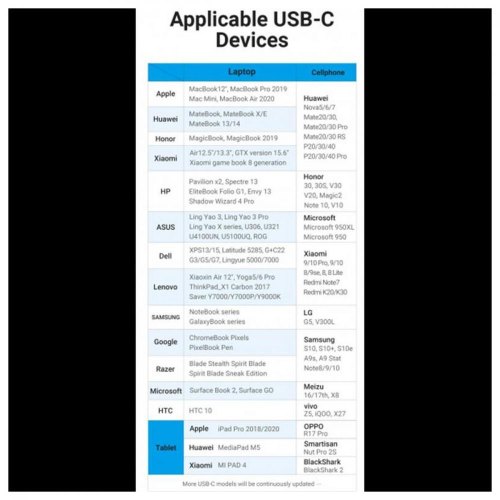 Кабель Vention USB For Type-C 100W Black