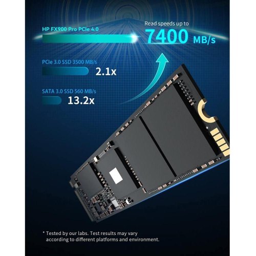 Накопичувач SSD NVMe M.2 2280 1T HP FX900 Pro (4A3U0AA)