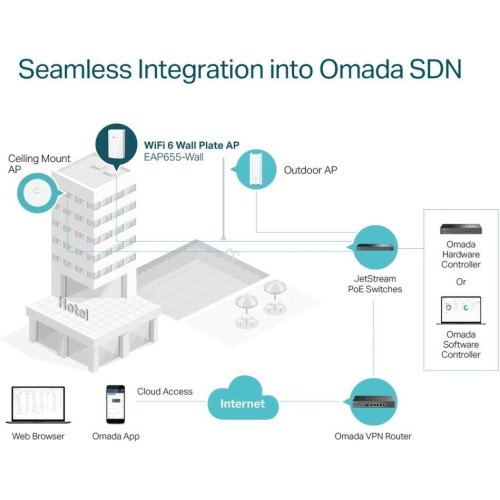 Точка доступу TP-LINK EAP655 WALL AX3000 in 1xGE out 3xGE PoE MU-MIMO