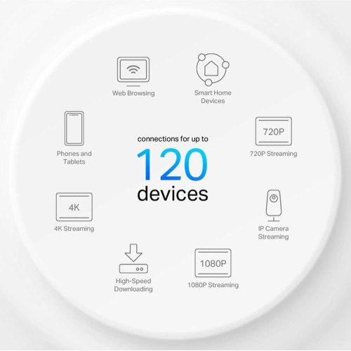 Домашня Mesh Wi-Fi система TP-LINK Deco X10(3-pack)