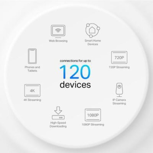 Домашня Mesh Wi-Fi система TP-LINK Deco X10(3-pack)