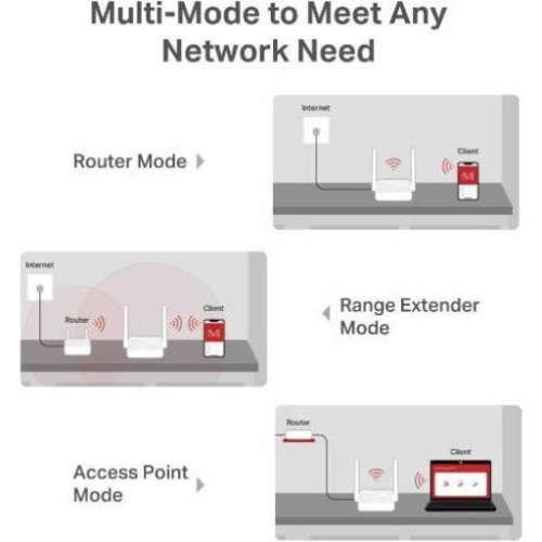 Маршрутизатор Wi-Fi, Mercusys MR20