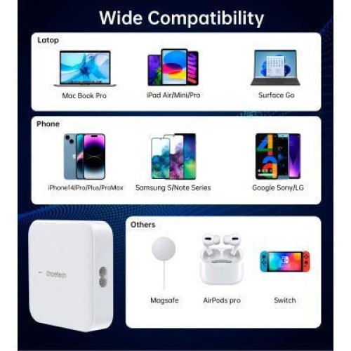 Мережевий зарядний пристрій Choetech PD8008-EU-WH 100W,2 USB-A / 2 USB-С