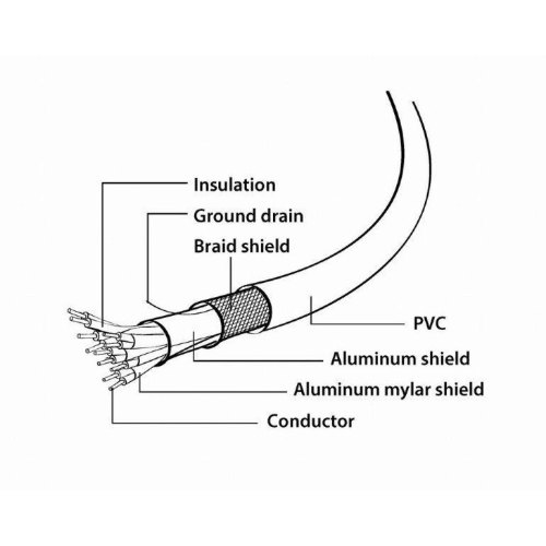 Кабель, DisplayPort-DVI, 180см, Cablexpert (CC-DPM-DVIM-6)