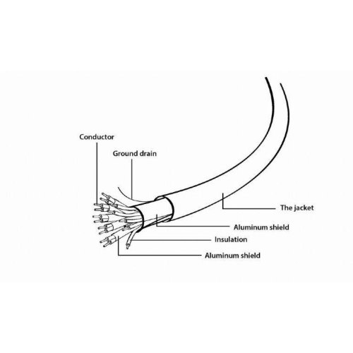 Кабель, HDMI - HDMI, 300см, Cablexpert (CCB-HDMIL-3M)