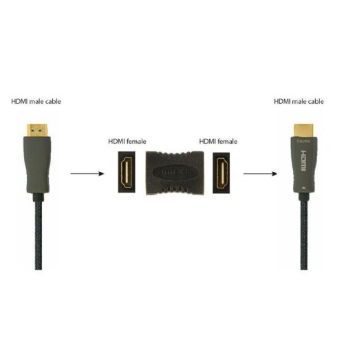 Перехідник, HDMI - HDMI, Cablexpert (A-HDMI-FF)