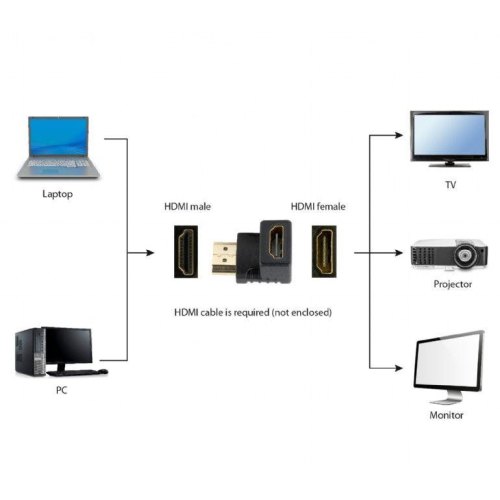 Перехідник, HDMI - HDMI,  Cablexpert (A-HDMI90-FML)