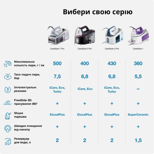 Прасувальна система BRAUN IS 3157 BL