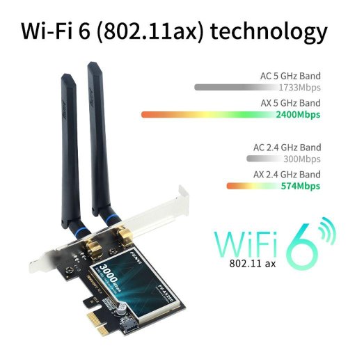 WiFi-адаптер, Fenvi FV-AX200 (Intel AX200)