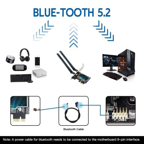 WiFi-адаптер, Fenvi FV-AX200 (Intel AX200)