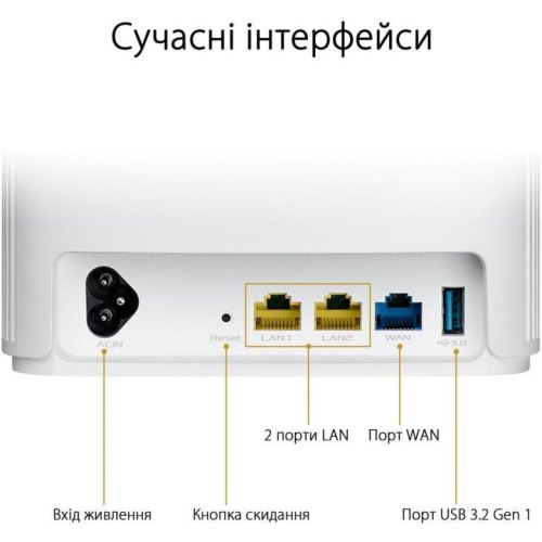 Маршрутизатор Asus ZenWiFi AX Hybrid (XP4) 2PK White