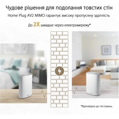 Маршрутизатор Asus ZenWiFi AX Hybrid (XP4) 2PK White