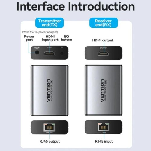 Подовжувач Vention HDMI V1.4 1080p 60Hz 3D DD7.1