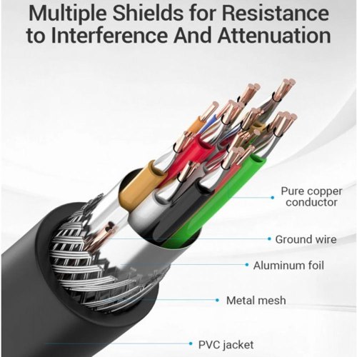 Кабель Vention HDMI, 20.0 м, V2.0, Engineering 4K 18Gbps HD 7.1  PVC Black