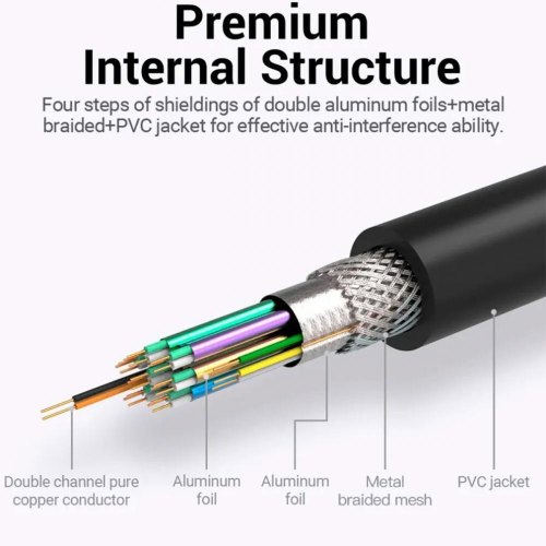 Кабель Vention DVI-D, 3.0 м, 2K 60Hz обплетення, з феритом