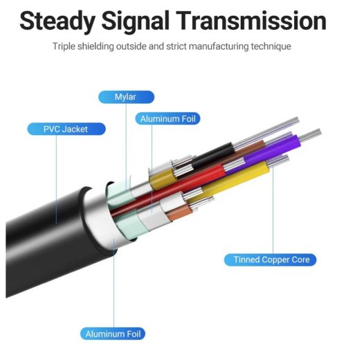 Кабель Vention USB 3.1 Type-C  - HDMI, 1.5m 90° 4K 60 Гц PVC Black