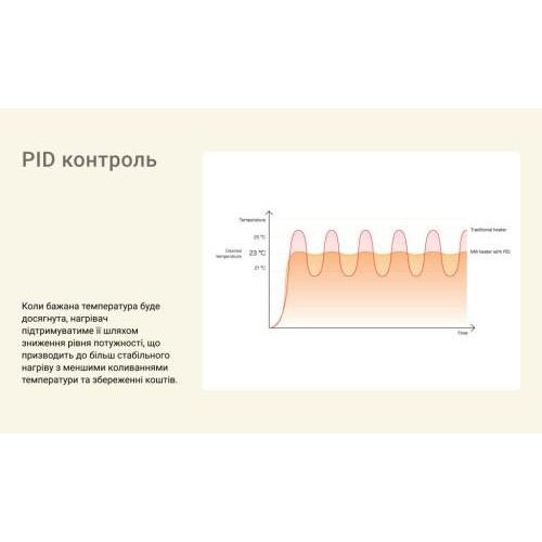Конвектор MILL CO1500MAXWIFI3