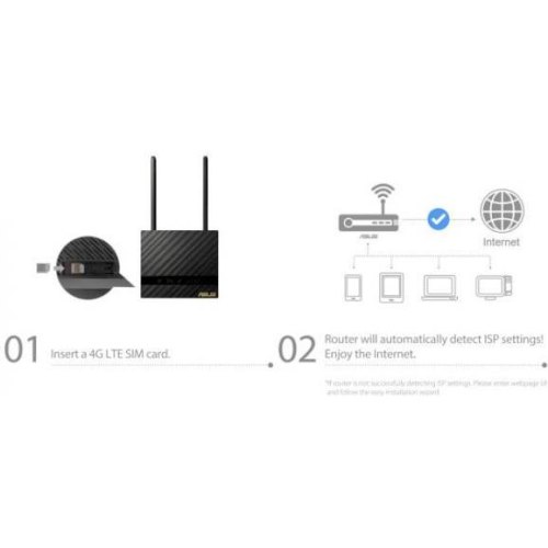 Маршрутизатор ASUS 4G-N16 N300 1xGE LAN, 1xLTE nanoSIM card