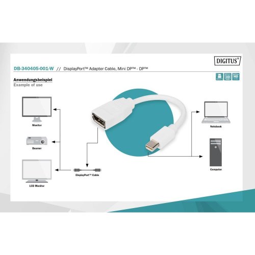 Перехідник DIGITUS mini DP - DP, M/F, 0.15m, white