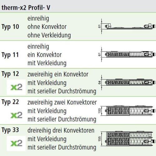 Радіатор сталевий Kermi Therm-X2 Profil-V FTV 22 [FTV220502601R2Z]