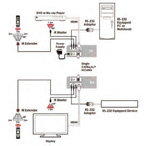Передавач HDMI по витій парі Cypress CH-506TX