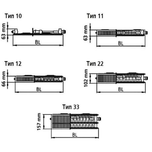 Радіатор сталевий Kermi Therm-X2 Profil-V FTV 33 [300X1100 мм, 2021 Вт]