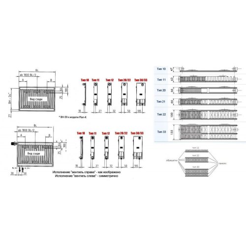 Радіатор сталевий Kermi Therm-X2 Profil-V FTV 33 [FTV330501401R2K]
