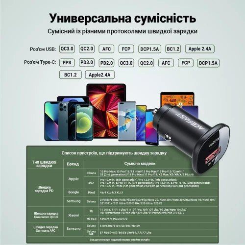 АЗП ACEFAST B1 mini 38W(USB-C+USB-A) dual-port metal car charger