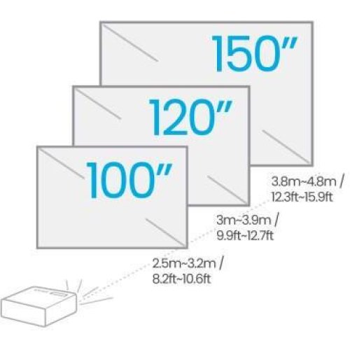 Проектор BenQ TH685P(FHD,3500Lm,10000:1,1.127~1.46:1,4/ /8/10/15,HDMI,USB,RS232,5W) TH685P