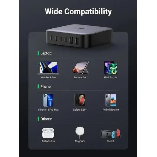 Мережевий зарядний пристрій Ugreen CD271 6xUSB 200W (4хUSB-C+2xUSB-A) Gan