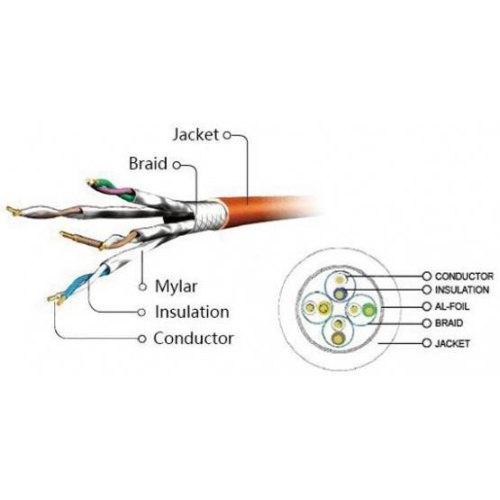 Патч корд Cablexpert PP6A-LSZHCU-BK-1M