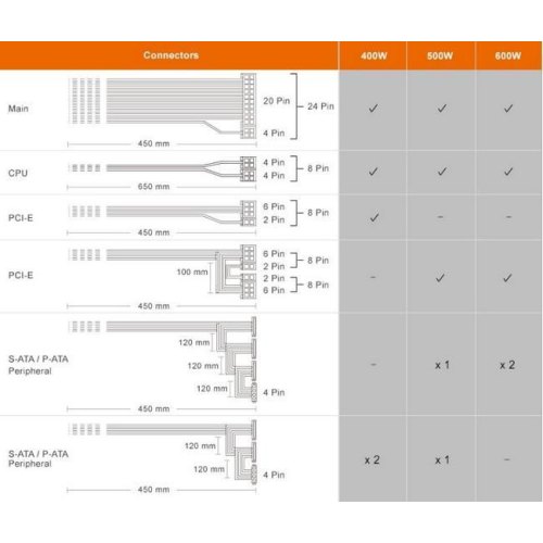 Блок живлення 600W, Cougar STC600
