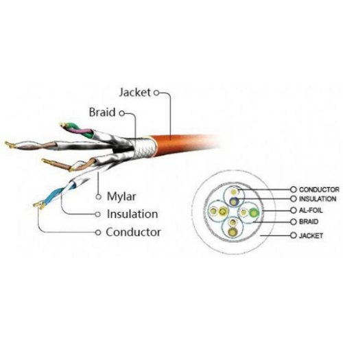 Патч корд Cablexpert PP6A-LSZHCU-10M