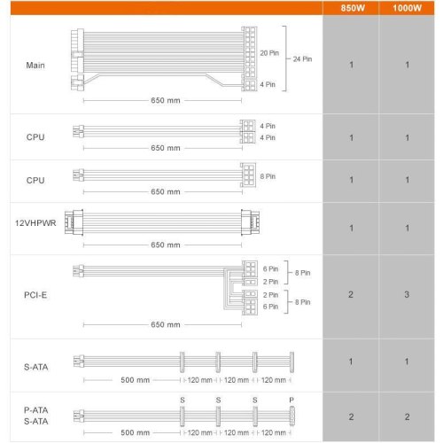 Блок живлення 850W, Cougar GEX X2 850