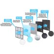 Очищувач повiтря Esperanza EHP004 Air Purifier, до 55кв.м, 5 ступені фільтрації, генератор негативних іонів, таймер, нічний режим
