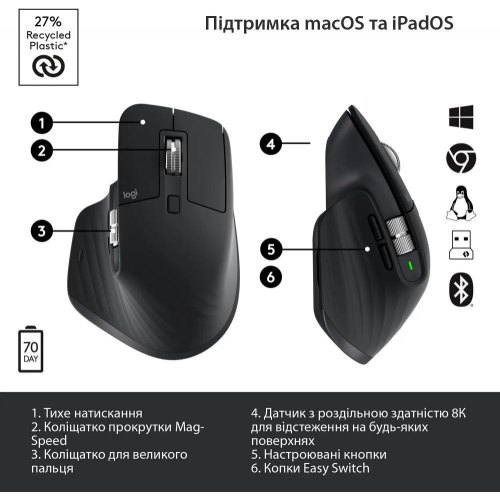 Миша бездротова Logitech MX Master 3S Graphite (910-006559)