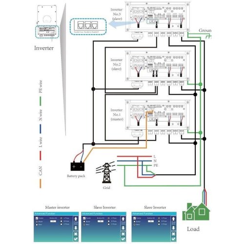 Гібридний інвертор Deye SUN-12K-SG02LP1-EU-AM3, 12kW, 48V, 3 MPPT