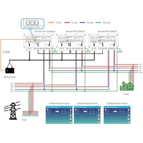 Гібридний інвертор Deye SUN-12K-SG02LP1-EU-AM3, 12kW, 48V, 3 MPPT