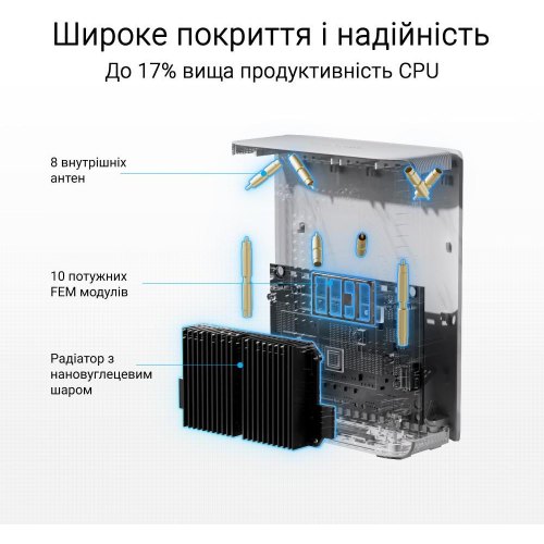 Wi-Fi Mesh система Asus ZenWiFi BT10 2-pack White (90IG08Y0-MO3C40)