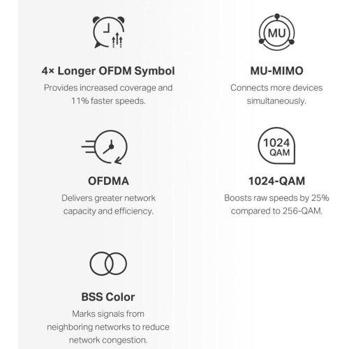 WiFi Mesh система Mercusys Halo H60X 2-pack, AX1500, 3хGE WAN/LAN, Beamforming, MU-MIMO, OFDMA
