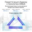 Wi-Fi Mesh система Asus ZenWiFi BD4 2-pack White (90IG0960-MO3C20)