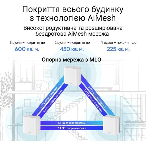 Wi-Fi Mesh система Asus ZenWiFi BD4 2-pack White (90IG0960-MO3C20)