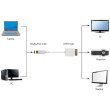 Адаптер Cablexpert DisplayPort - DVI (M/F), 0.1м, білий (A-DPM-DVIF-002-W)