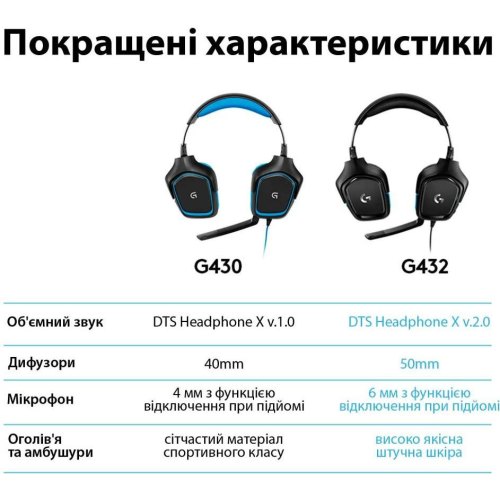 Гарнітура дротова Logitech G432 Black (981-000770)