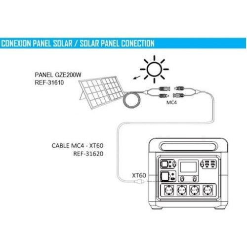 Зарядна станція Genergy GZE-1515 1500W